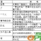 不良事件调查的一些影响因素