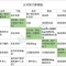 部门鄙视链